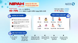 Virus Nipah nguy hiểm ra sao? Con đường lây truyền, triệu chứng và cách bảo vệ sức khỏe